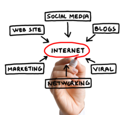 Conversion Optimized Websites